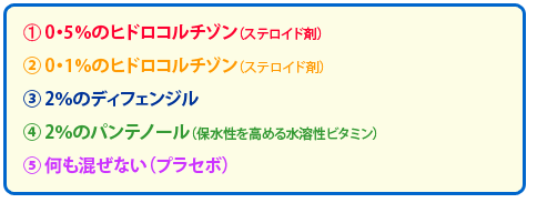 1:0.5%のヒドロコルチゾン(ステロイド剤) 2:0.1%のヒドロコルチゾン(ステロイド剤) 3:2%のディフェンジル 4:2%のパンテノール(保水性を高める水溶性ビタミン) 5:何も混ぜない(プラセボ)